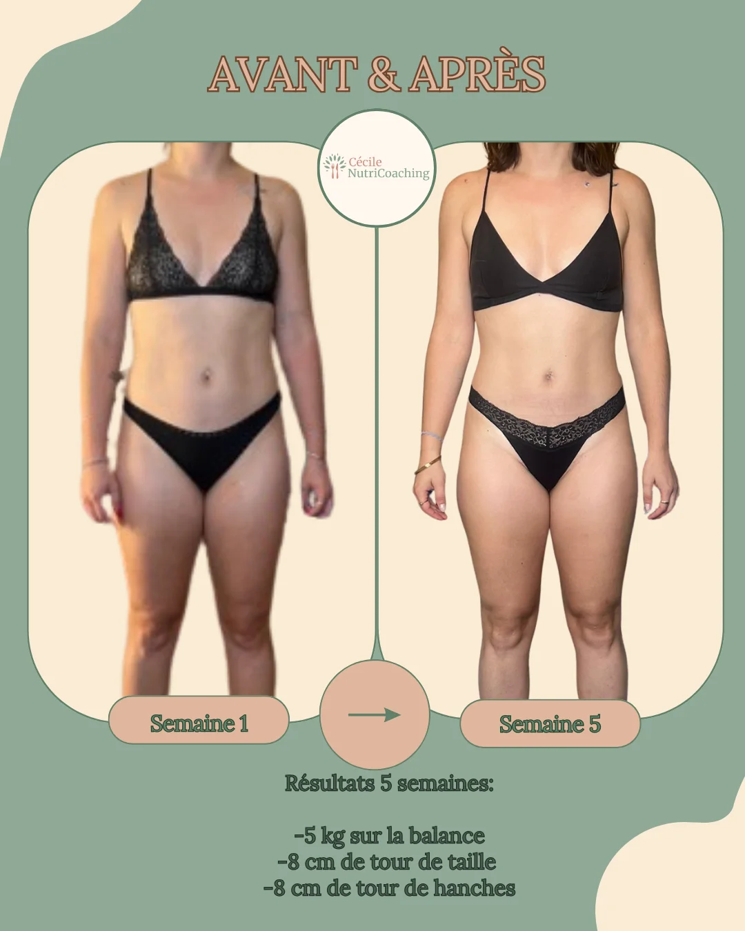 perte-centimetres-silhouette-programme-nutrition-3mois